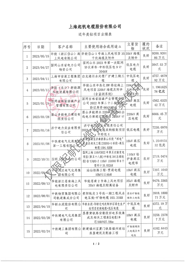 近年类似项目业绩表